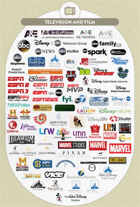 list of Disney owned channels